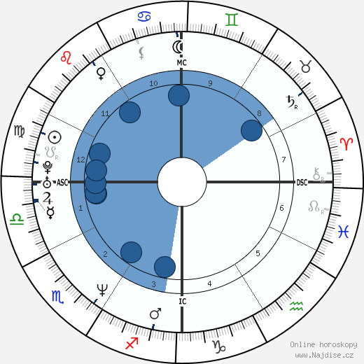 Dweezil Zappa wikipedie, horoscope, astrology, instagram