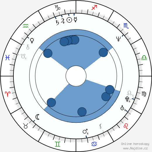 Dwight Anderson wikipedie, horoscope, astrology, instagram