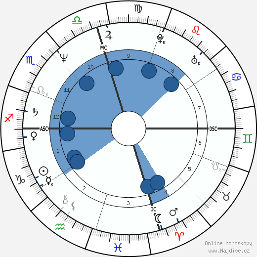 Dwight Clark wikipedie, horoscope, astrology, instagram