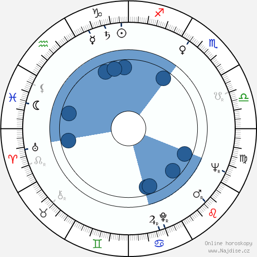 Dwight David Frye wikipedie, horoscope, astrology, instagram