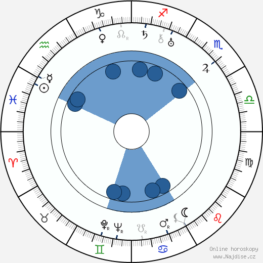 Dwight Frye wikipedie, horoscope, astrology, instagram