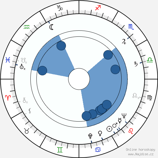 Dwight H. Hibbard wikipedie, horoscope, astrology, instagram
