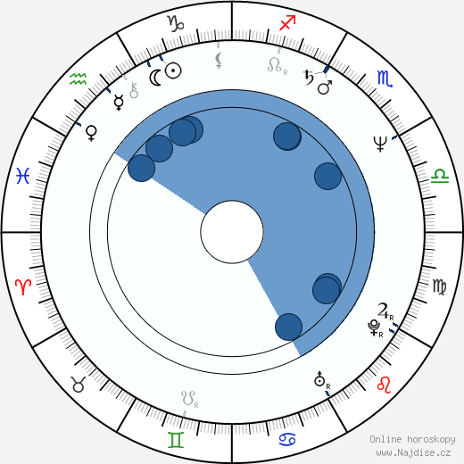 Dwight H. Little wikipedie, horoscope, astrology, instagram