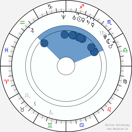 Dwight Howard wikipedie, horoscope, astrology, instagram
