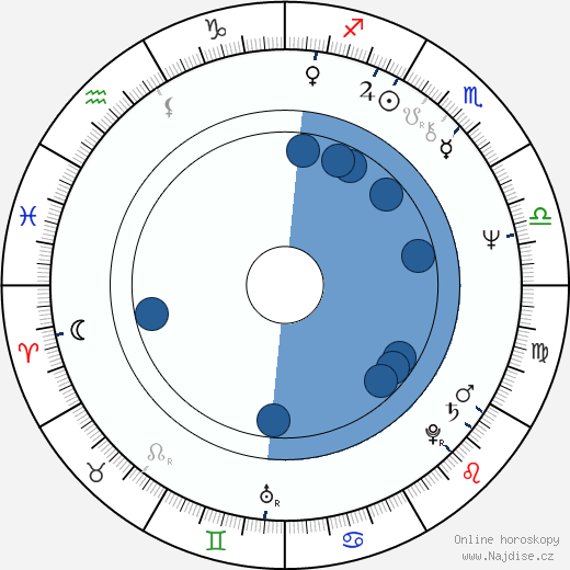 Dwight Schultz wikipedie, horoscope, astrology, instagram