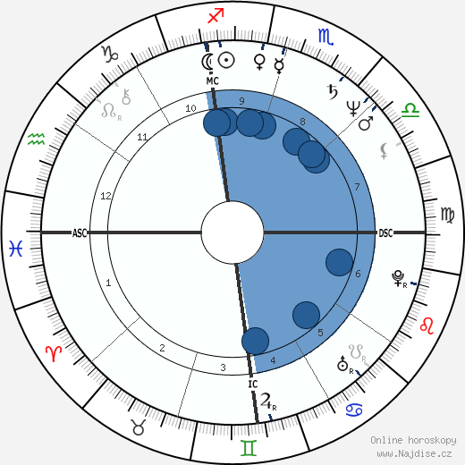 Dwight Stones wikipedie, horoscope, astrology, instagram