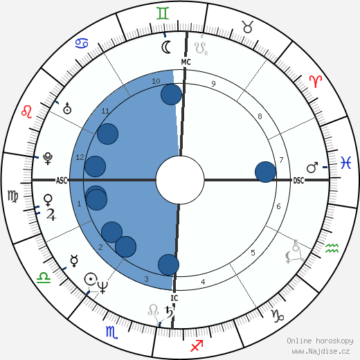 Dwight Yoakam wikipedie, horoscope, astrology, instagram
