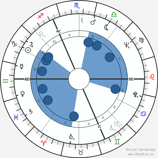 Dyan Cannon wikipedie, horoscope, astrology, instagram
