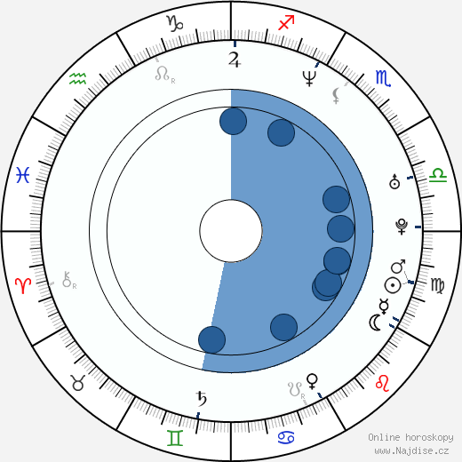 Dylan Bruno wikipedie, horoscope, astrology, instagram
