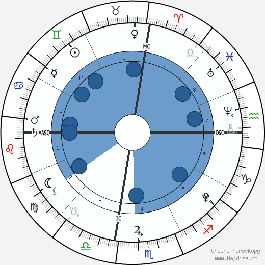 Dylan Conner wikipedie, horoscope, astrology, instagram