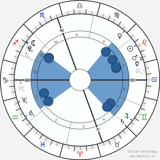 Dylan Douglas wikipedie, horoscope, astrology, instagram