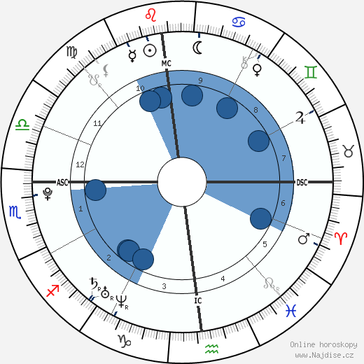 Dylan Ferguson wikipedie, horoscope, astrology, instagram