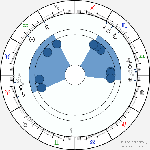 Dylan Haggerty wikipedie, horoscope, astrology, instagram