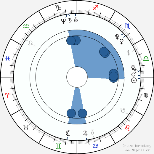 Dylan Kasch wikipedie, horoscope, astrology, instagram