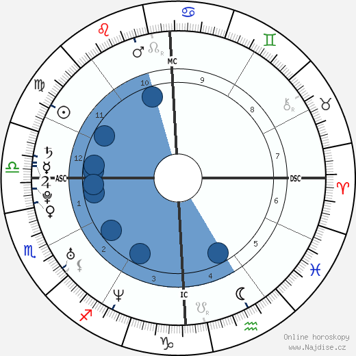 Dylan Klebold wikipedie, horoscope, astrology, instagram