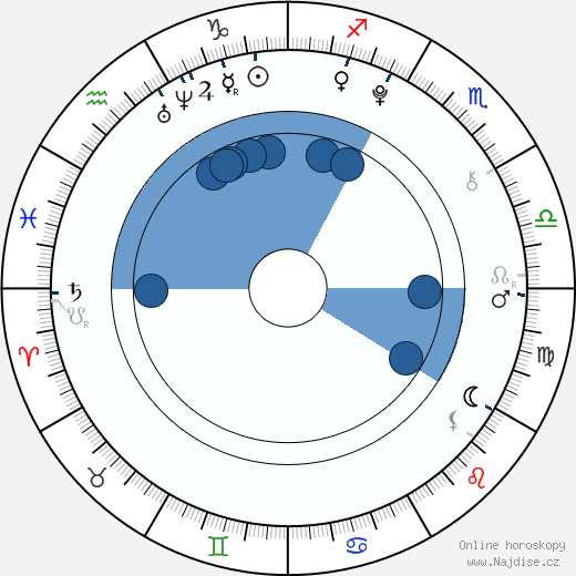 Dylan Minnette wikipedie, horoscope, astrology, instagram