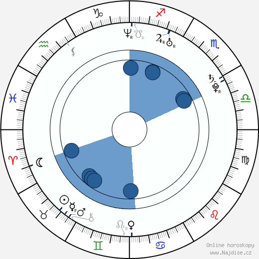 Dylan Purcell wikipedie, horoscope, astrology, instagram