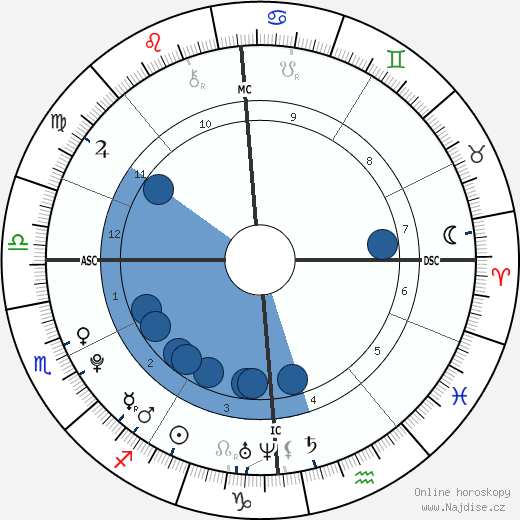 Dylan Rocher wikipedie, horoscope, astrology, instagram