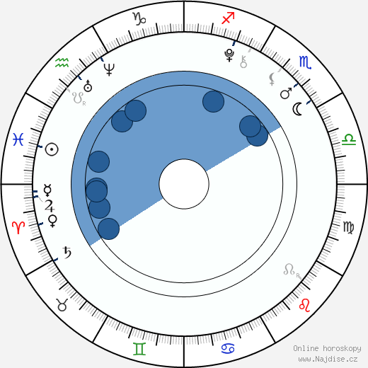 Dylan Schmid wikipedie, horoscope, astrology, instagram