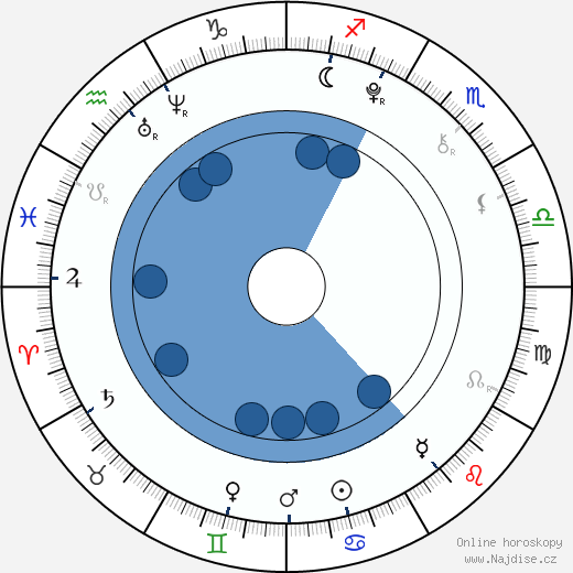 Dylan Sprayberry wikipedie, horoscope, astrology, instagram