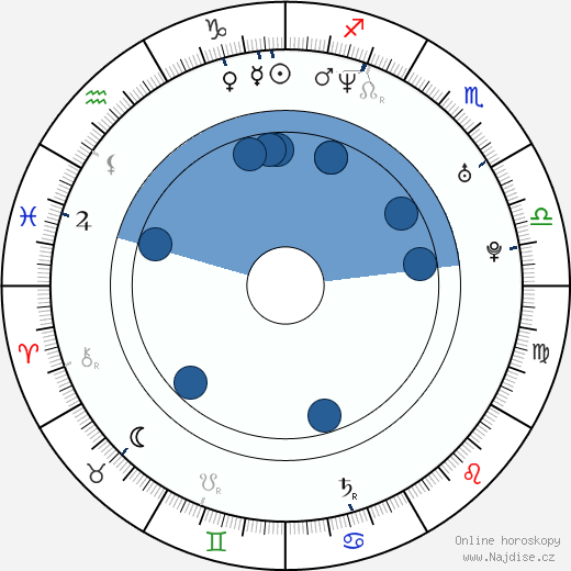 Dylan Vox wikipedie, horoscope, astrology, instagram