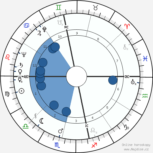 Dymock Brose wikipedie, horoscope, astrology, instagram