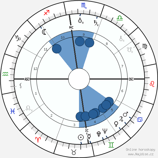 Džiddu Krišnamurtí wikipedie, horoscope, astrology, instagram