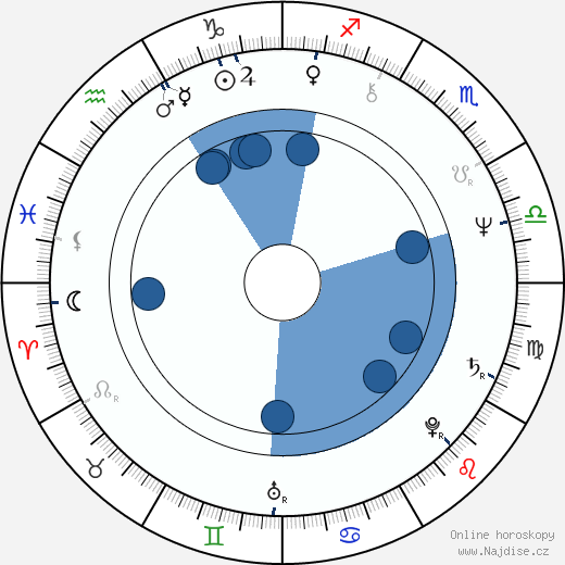 Džiró Čiba wikipedie, horoscope, astrology, instagram
