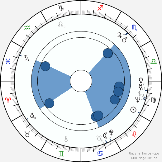 Džiró Tamija wikipedie, horoscope, astrology, instagram