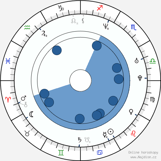 Džun Murakami wikipedie, horoscope, astrology, instagram