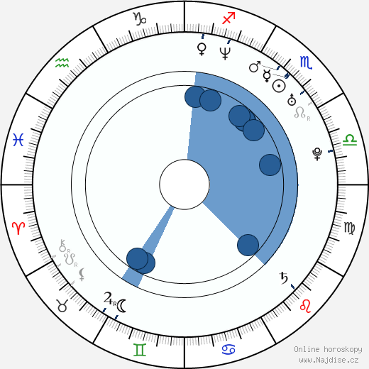 Džun Šišido wikipedie, horoscope, astrology, instagram