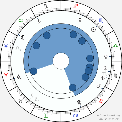 Džunja Sató wikipedie, horoscope, astrology, instagram