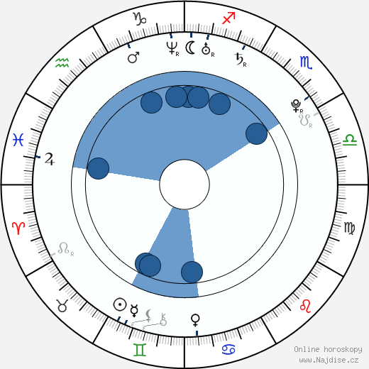 Džuri Ueno wikipedie, horoscope, astrology, instagram
