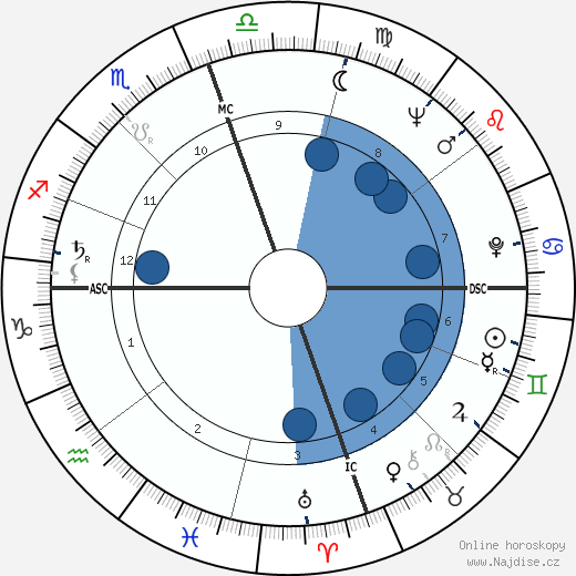 E. Clifford McCarty wikipedie, horoscope, astrology, instagram