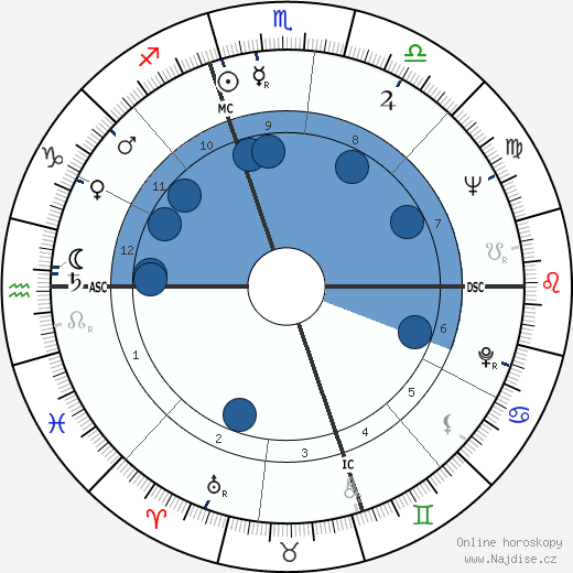 E. Douglas Huggard wikipedie, horoscope, astrology, instagram