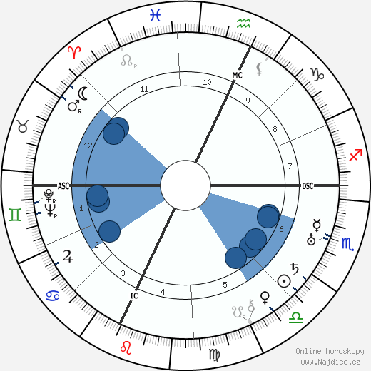 E. E. Cummings wikipedie, horoscope, astrology, instagram