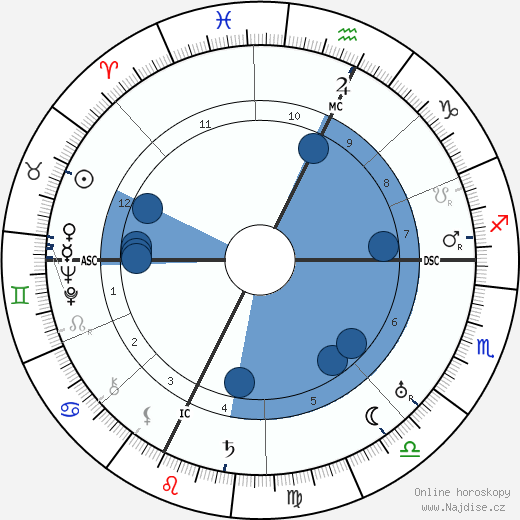 E. E. 'Doc' Smith wikipedie, horoscope, astrology, instagram