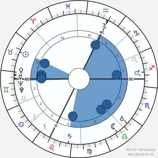 E. E. 'Doc' Smith wikipedie, životopis, instagram E. E. 'Doc' Smith wikipedie, horoscope, astrology, instagram