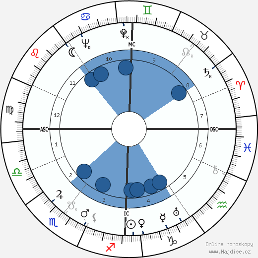 E. H. Troinski wikipedie, horoscope, astrology, instagram