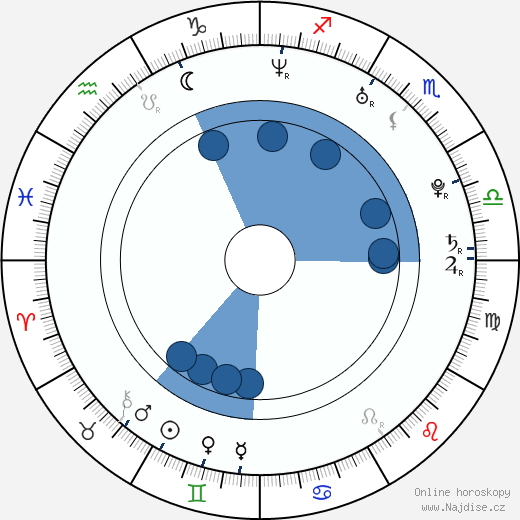 E. J. Roberts wikipedie, horoscope, astrology, instagram