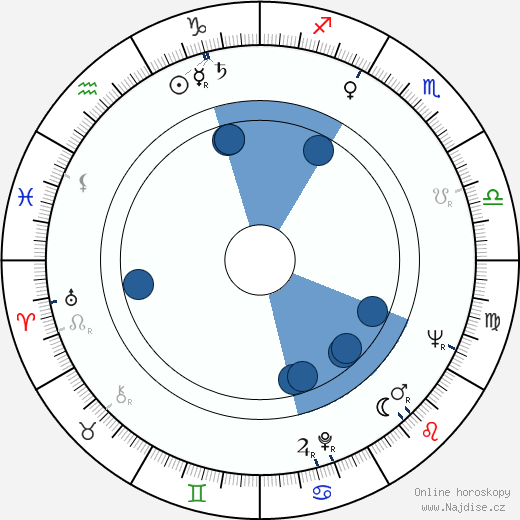 E. L. Doctorow wikipedie, horoscope, astrology, instagram