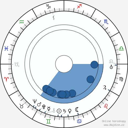E. L. Grant Watson wikipedie, horoscope, astrology, instagram