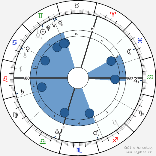 E. M. Delafield wikipedie, horoscope, astrology, instagram