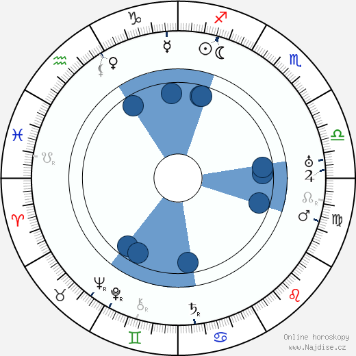 E. Mason Hopper wikipedie, horoscope, astrology, instagram