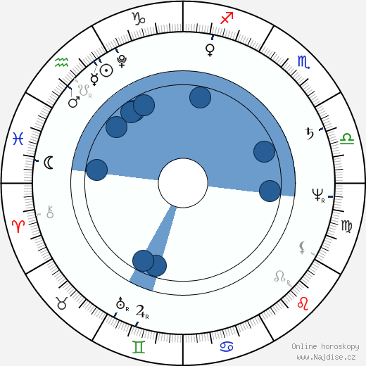 E. T. A. Hoffmann wikipedie, horoscope, astrology, instagram