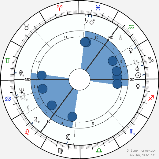 E. T. Roelofs wikipedie, horoscope, astrology, instagram