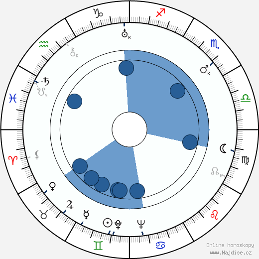 E. W. Fiedler wikipedie, horoscope, astrology, instagram
