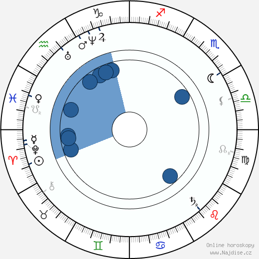 Eadweard Muybridge wikipedie, horoscope, astrology, instagram