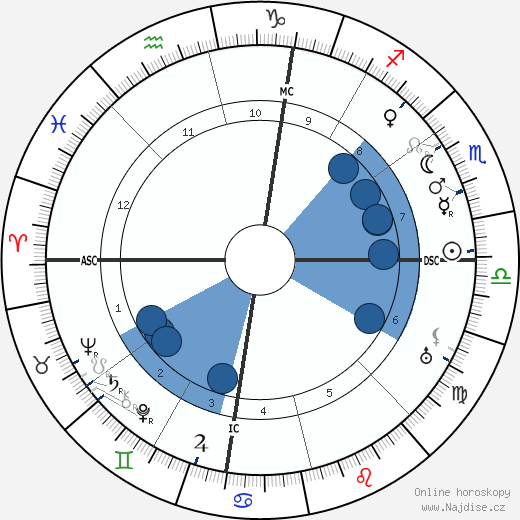 Eamon De Valera wikipedie, horoscope, astrology, instagram