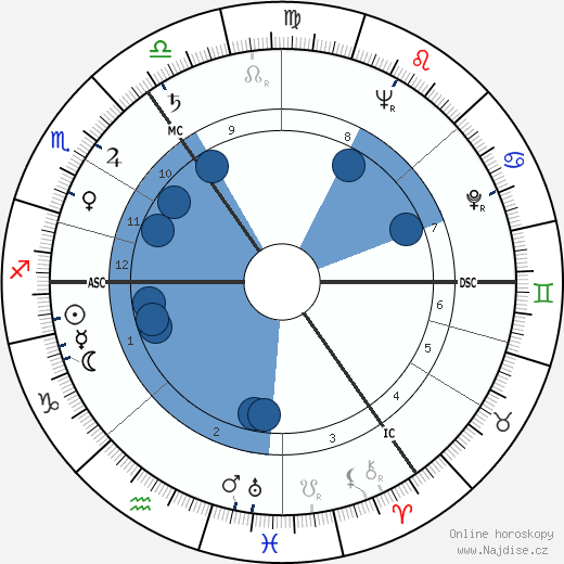 Eamonn Andrews wikipedie, horoscope, astrology, instagram